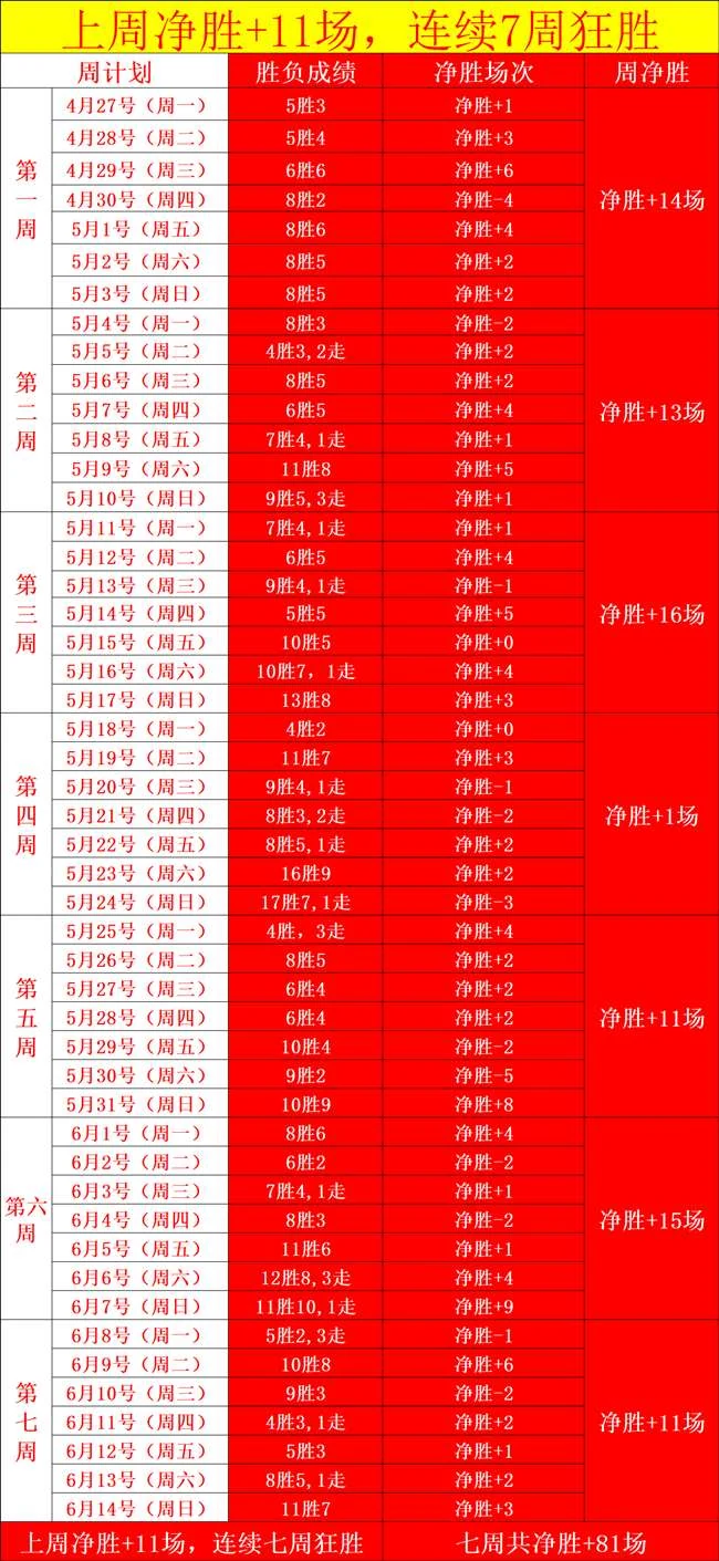 阿根廷队首秀三比一轻取加拿大队斩获小组赛首胜